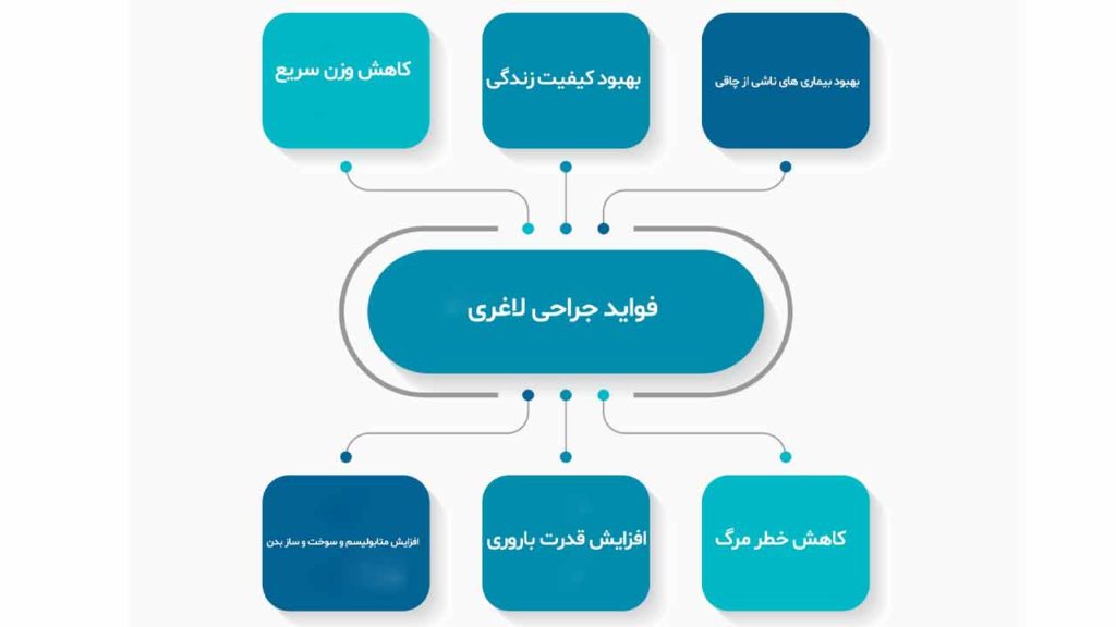 فواید جراحی لاغری