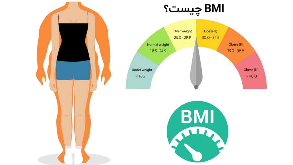 BMI چیست؟