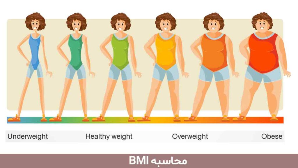 محاسبه BMI